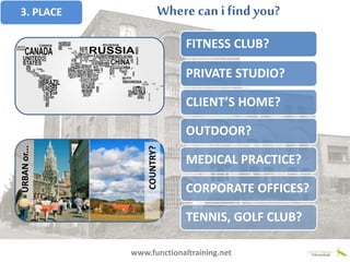 3. PLACE
URBANor...
COUNTRY?
FITNESS CLUB?
PRIVATE STUDIO?
CLIENT’S HOME?
OUTDOOR?
MEDICAL PRACTICE?
CORPORATE OFFICES?
TENNIS, GOLF CLUB?
www.functionaltraining.net
Where can i find you?
 