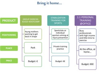 GROUP EXERCISE:
BUGGY BOOTCAMP
Young mothers
wanting to get
back in shape
Park
Budget: €
STABILIZATION
TRAINING FOR
SPORTS
Sportclubs or
individual
sporters aiming at
injury prevention
Private training
practice
Budget: €€
1:1 PERSONAL
TRAINING
@OFFICE
Busy
professionals
with high income
and little time to
exercise
At the office, at
home...
Budget: €€€
Bring it home...
PRODUCT
POSITIONING
PLACE
PRICE
 