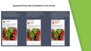 Examples Of How Ads Are Related To Your Profile
 