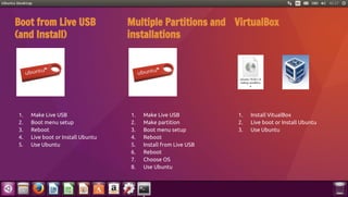 Boot from Live USB
(and Install)
1. Make Live USB
2. Boot menu setup
3. Reboot
4. Live boot or Install Ubuntu
5. Use Ubuntu
Multiple Partitions and
installations
1. Make Live USB
2. Make partition
3. Boot menu setup
4. Reboot
5. Install from Live USB
6. Reboot
7. Choose OS
8. Use Ubuntu
VirtualBox
1. Install VitualBox
2. Live boot or Install Ubuntu
3. Use Ubuntu
 