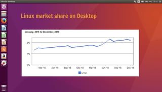 Linux market share on Desktop
 