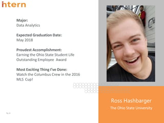 Major:
Data Analytics
Expected Graduation Date:
May 2018
Proudest Accomplishment:
Earning the Ohio State Student Life
Outstanding Employee Award
Most Exciting Thing I’ve Done:
Watch the Columbus Crew in the 2016
MLS Cup!
Pg. 21
Ross Hashbarger
The Ohio State University
 