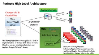 Web
Driver/RWD
Script
Appium Server
JSON HTTP
protocol
Selenium Server
Engine
MCM
HSS
Change URL &
Capabilities
Perfecto High Level Architecture
Note: it’s basically the same
Selenium/Appium that users are used to
working with, plus the additional Perfecto
functionalities that we bring to the table.
The MCM (Mobile Cloud Manager) has a built in
implementation of Remote Web Driver in every
Cloud. So you are able to use Selenium and
Appium through Perfecto’s Server.
 