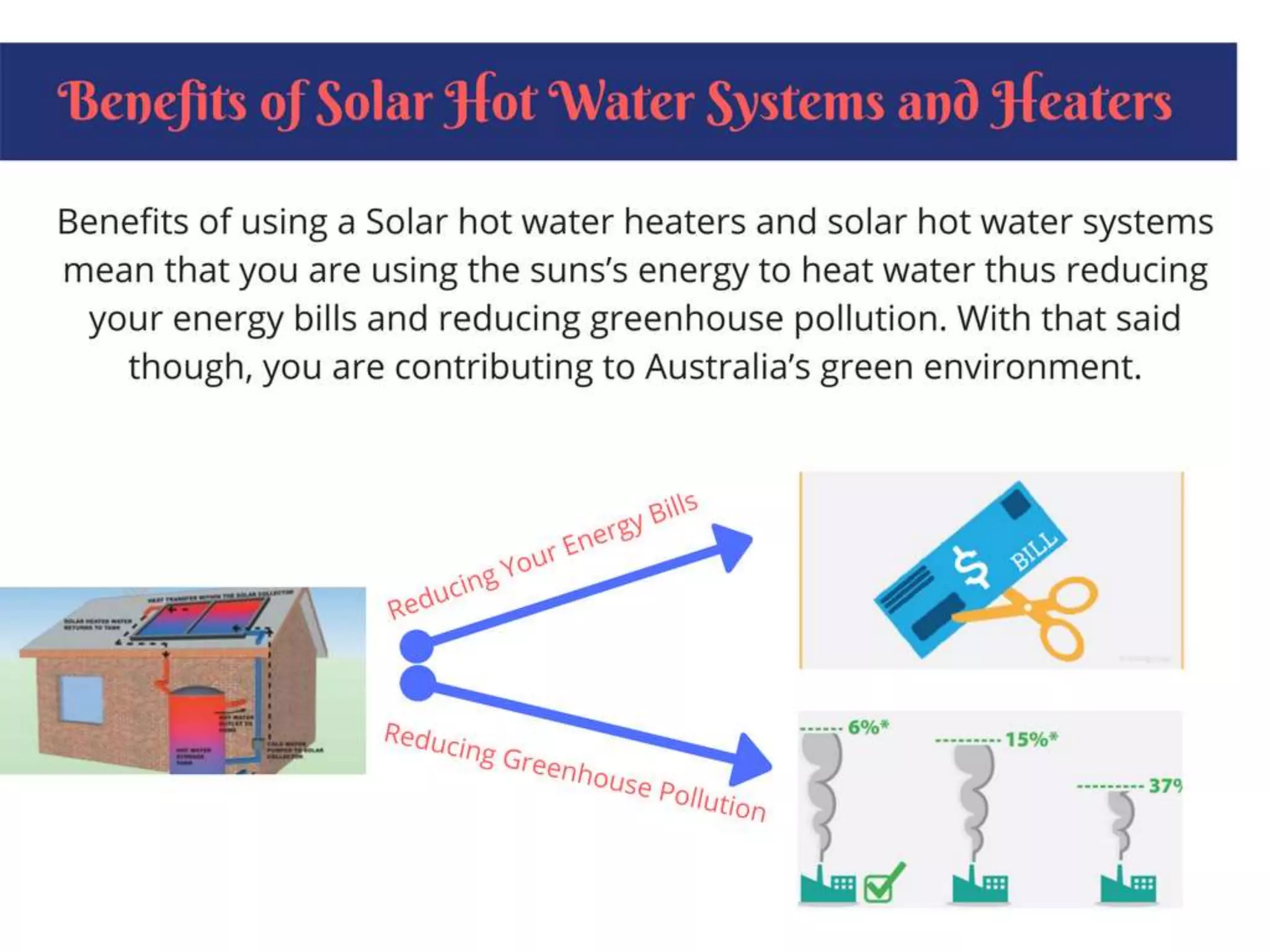 Get to know the benefits of solar hot water systems and heaters | PPTX