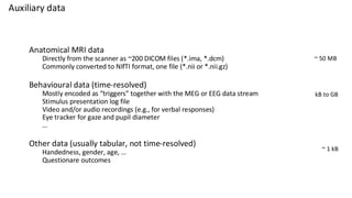 Auxiliary data
Anatomical MRI data
Directly from the scanner as ~200 DICOM files (*.ima, *.dcm)
Commonly converted to NIfTI format, one file (*.nii or *.nii.gz)
Behavioural data (time-resolved)
Mostly encoded as “triggers” together with the MEG or EEG data stream
Stimulus presentation log file
Video and/or audio recordings (e.g., for verbal responses)
Eye tracker for gaze and pupil diameter
…
Other data (usually tabular, not time-resolved)
Handedness, gender, age, …
Questionare outcomes
~ 50 MB
kB to GB
~ 1 kB
 