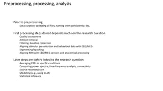 Preprocessing, processing, analysis
Prior to preprocessing
Data curation: collecting all files, naming them consistently, etc.
First processing steps do not depend (much) on the research question
Quality assessment
Artifact removal
Filtering, baseline correction
Aligning stimulus presentation and behavioral data with EEG/MEG
Segmenting/epoching
Aligning MRI with EEG/MEG sensors and anatomical processing
Later steps are tightly linked to the research question
Averaging ERPs in specific conditions
Computing power spectra, time-frequency analysis, connectivity
Source reconstruction
Modelling (e.g., using GLM)
Statistical inference
 