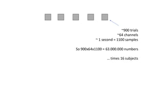 ~900 trials
~64 channels
~ 1 second = 1100 samples
So 900x64x1100 = 63.000.000 numbers
… times 16 subjects
 