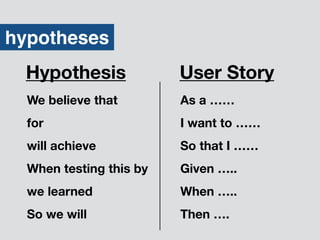 We believe that

for

will achieve

When testing this by

we learned
So we will
As a ……

I want to ……

So that I ……
Given …..

When …..
Then ….
Hypothesis User Story
hypotheses
 