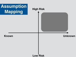 High Risk
Unknown
Assumption
Mapping
Low Risk
Known
 