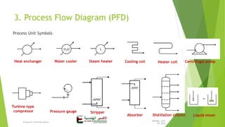 Unit Compressor Pfd GET Training - Relationship between BFD PFD PID and HMB.pdf