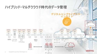  Get trust and confidence to manage your data in hybrid it environments japanese Slide 41