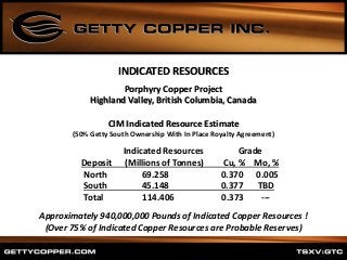 Porphyry Copper Project
Highland Valley, British Columbia, Canada
CIM Indicated Resource Estimate
(50% Getty South Ownership With In Place Royalty Agreement)
Indicated Resources Grade
Deposit (Millions of Tonnes) Cu, % Mo, %
North 69.258 0.370 0.005
South 45.148 0.377 TBD
Total 114.406 0.373 ---
Approximately 940,000,000 Pounds of Indicated Copper Resources !
(Over 75% of Indicated Copper Resources are Probable Reserves)
INDICATED RESOURCES
 