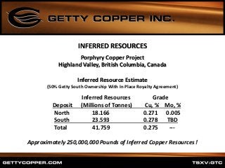 Porphyry Copper Project
Highland Valley, British Columbia, Canada
Inferred Resource Estimate
(50% Getty South Ownership With In Place Royalty Agreement)
Inferred Resources Grade
Deposit (Millions of Tonnes) Cu, % Mo, %
North 18.166 0.271 0.005
South 23.593 0.278 TBD
Total 41.759 0.275 ---
Approximately 250,000,000 Pounds of Inferred Copper Resources !
INFERRED RESOURCES
 