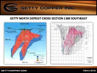 GETTY NORTH DEPOSIT CROSS SECTION 1360 SOUTHEAST
 