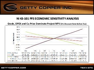 NI 43-101 PFS ECONOMIC SENSITIVITY ANALYSIS
Grade, OPEX and Cu Price Dominate Project NPV (5% Discount Rate Before Tax)
 