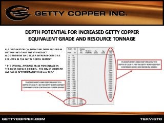 DEPTH POTENTIAL FOR INCREASED GETTY COPPER
EQUIVALENT GRADE AND RESOURCE TONNAGE
PLACER’S HISTORICAL DIAMOND DRILL PROGRAM
DETERMINED THAT THE BY PRODUCT
MOLYBDENUM AND SILVER WERE REPORTED AS
FOLLOWS IN THE GETTY NORTH DEPOSIT
“THE OVERALL AVERAGE MoS2 PERCENTAGE IN
THE ROCK MASS IS 0.0338%. THE SILVER CONTENT
AVERAGES APPROXIMATELY 0.18 oz./TON.”
 
