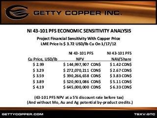 Project Financial Sensitivity With Copper Price
LME Price Is $ 3.72 USD/lb Cu On 1/17/12
NI 43-101 PFS NI 43-101 PFS
Cu Price, USD/lb NPV NAV/Share
$ 2.99 $ 144,997,907 CDN$ $ 1.42 CDN$
$ 3.29 $ 272,070,211 CDN$ $ 2.67 CDN$
$ 3.59 $ 390,266,658 CDN$ $ 3.83 CDN$
$ 3.89 $ 520,903,086 CDN$ $ 5.11 CDN$
$ 4.19 $ 645,000,000 CDN$ $ 6.33 CDN$
(43-101 PFS NPV at a 5% discount rate before tax)
(And without Mo, Au and Ag potential by-product credits.)
NI 43-101 PFS ECONOMIC SENSITIVITY ANALYSIS
.
 
