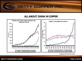 ALL ABOUT CHINA IN COPPER
Source: ICSG, IMF, Macquarie Research, January 2012
Chinese and world copper demand in the
historical context
0
2500
5000
7500
10000
12500
15000
17500
20000
1900
1905
1910
1915
1920
1925
1930
1935
1940
1945
1950
1955
1960
1965
1970
1975
1980
1985
1990
1995
2000
2005
2010
'000tcopper
China World Ex-China World
Copper consumption per person
0.0
1.0
2.0
3.0
4.0
5.0
6.0
1950
1954
1958
1962
1966
1970
1974
1978
1982
1986
1990
1994
1998
2002
2006
2010
kgcopper/capita
China World ex-China World average
MACQUARIE CAPITAL (EUROPE) LIMITED
 