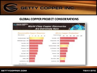 GLOBAL COPPER PROJECT CONSIDERATIONS
 