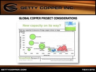 GLOBAL COPPER PROJECT CONSIDERATIONS
 