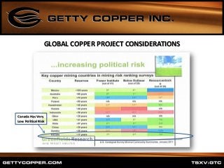 Canada Has Very
Low Political Risk
GLOBAL COPPER PROJECT CONSIDERATIONS
 
