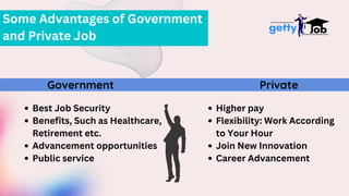 Some Advantages of Government
and Private Job
Government Private
Best Job Security
Benefits, Such as Healthcare,
Retiremen...