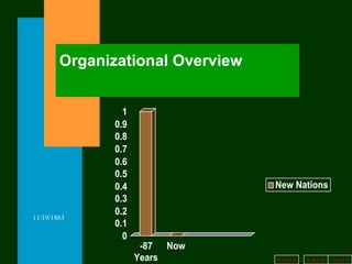Organizational Overview 