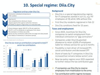 Copyright
©
2025
BE
Berlin
Economics
GmbH
|
All
rights
reserved.
10. Special regime: Diia.City
12
Background
» Diia.City is a special regulatory/tax regime
for IT-companies started in Jun-21, e.g. PIT
employees at 5% while 18% without Diia
» First Diia.City residents registered in Feb-22
» Diia.City conditions fixed for 25 years
Taxes and employment
» Since 2024, incentives for Diia.City
companies to switch employment from
individual contractors to “gig-contractors”
» Companies under Diia.City granted
allowance to retain ≤50% of employees
liable for military service for up to 6 months
» Possibility is main driver of increased PIT,
social contribution and decreased CPT
» Share of taxes by IT companies in Diia.City
increased but remains below sector’s one
» New tax policy regime since 2025 expected
to further reduce the tax contribution gap
➢ IT companies use Diia.City to reserve
employees from mobilization to the army
➢ Tax contribution within regime increases
Regulation and tax under Diia.City
Diia.City tax revenue contributions compared to total IT
sector tax contributions
Source: Own display based on city.diia.gov.ua
Source: Own display and estimate based on State Tax Service of Ukraine
Employ
-ment
•Contractors (individual entrepreneurs)
•‘GIG’ workers
Regula-
tion
•Start Jun-21
•Non-competition/non-disclosure clauses
•Appeal opportunities against authorities’ decisions
•Possibility to appoint a legal entity as an executive body
Taxation
•Choice between regular 18% CPT or 9% exit capital tax
•5% PIT, no PIT on dividends or capital gains from shares
•No exemption on military tax (1.5%)
•Social security contribution (22%) of the min wage (not salary-based)
•Tax rebate on investments in Ukrainian startups
46.1 46.5
39.7
0.7
15.6
19.7
39.7
66.9
61.5
51.8
0.2
27.1
31.9
51.8
0
10
20
30
40
50
60
70
80
PIT CPT VAT single tax Social
contribut.
All direct
taxes
Dom. VAT
%
2023 2024
 