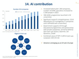 Copyright
©
2025
BE
Berlin
Economics
GmbH
|
All
rights
reserved.
14. AI contribution
16
» Increased talent pool: 240 companies,
number of AI/ML specialists increased to
5.200 people in 2023
» 106 AI/ML programmes launched in 42
universities
» Significant research competitiveness: 33 AI
laboratories (25 managed by IT companies
and 6 affiliated with universities)
» Government supports AI through
educational programmes and partnerships
with private companies: primarily Defense
tech start-ups Osavul, Swarmer, UA
Dynamics, Zvook
» Combined value of TOP-3 UKR AI start-ups
surpasses USD 14.5 bn
➢ Ukraine is emerging as an AI hub in Europe
Number of AI companies
Source: Own display based on AI HOUSE, Roosh
Source: Own display based on ”Mapping the use of artificial intelligence in priority sectors and the
competitiveness of Ukraine”, UNIDO,
Biggest AI start-ups
AI start-
ups
Reface
Respeecher
Simplefin
Zibra AI
MOSTLYAI
Deus
Robotics
Osavul
0
50
100
150
200
250
2013 2014 2015 2016 2017 2018 2019 2020 2021 2022 2023
Number
Product-based Service-based
 