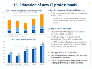 Copyright
©
2025
BE
Berlin
Economics
GmbH
|
All
rights
reserved.
16. Education of new IT professionals
18
University education of potential IT workers
» STEM graduates focus shift from engineering
subjects to ICT
- Share of ICT graduates now twice share
in POL but natural sciences still behind
peers
Quality of school education
» Education in STEM subjects in Ukraine has
generally a good reputation
» Yet, Ukraine scores relatively low on
standardised PISA test of 15-year-olds
» In 2022, scores for Math and Science further
decreased (441 and 450 vs. 453 and 469 in
2018) due to Covid-19 and war
➢ Strong growth of ICT graduation
➢ Education in STEM subjects should be further
promoted and improved
➢ Lack of skilled workers is a key constraint to IT
sector growth in Ukraine and elsewhere
STEM subjects among tertiary education graduates
PISA scores in fields relevant for IT
Source: Own display based on Unesco, Note: 2022 data
Source: Own display based on the OECD report “PISA 2022 Results“
3.8 2.6 3.3
6.1 7.9
4.7 8.5
4.3
9.6 5.5
16.8 12.0
11.9
11.9
22.5
0
10
20
30
40
Ukraine 2018 Ukraine 2022 Poland Estonia Germany
% Engineering, manufacturing and construction
ICT
Natural sciences, mathematics and statistics
453
441
475
489
510
469
450
492
499
526
400
420
440
460
480
500
520
540
Ukraine 2018 Ukraine 2022 Germany Poland Estonia
Mathematics Science
 