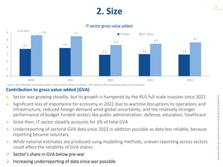 Copyright
©
2025
BE
Berlin
Economics
GmbH
|
All
rights
reserved.
2. Size
4
Contribution to gross value added (GVA)
» Sector was growing steadily, but its growth is hampered by the RUS full-scale invasion since 2022
» Significant loss of importance for economy in 2022 due to wartime disruptions to operations and
infrastructure, reduced foreign demand amid global uncertainty, and the relatively stronger
performance of budget-funded sectors like public administration, defense, education, healthcare
» Since then, IT sector steadily accounts for 3% of total GVA
» Underreporting of sectoral GVA data since 2022 in addition possible as data less reliable, because
reporting became voluntary.
» While national estimates are produced using modelling methods, uneven reporting across sectors
could affect the reliability of GVA shares
➢ Sector’s share in GVA below pre-war
➢ Increasing underreporting of data since war possible
IT sector gross value added
3.7 3.9
2.9 3.0 3.0
5.6 5.5
4.3 4.5 4.7
0
1
2
3
4
5
6
2020 2021 2022 2023 2024
% of GVA
IT share ICT share
Source: Own calculation and display based on State Statistics Service of Ukraine, 2024, data for 2024 as estimates based on extrapolation
 