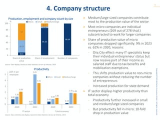 Copyright
©
2025
BE
Berlin
Economics
GmbH
|
All
rights
reserved.
4. Company structure
6
» Medium/large sized companies contribute
most to the production value of the sector
» Most micro companies are individual
entrepreneurs (269 out of 278 thsd.)
subcontracted to work for larger companies
» Share of production value of micro
companies dropped significantly: 9% in 2023
vs. 62% in 2020, reasons:
- Diia.City effect: many IT specialists keep
their individual entrepreneur status but
now receive part of their income as
salaried staff due to tax benefits and
mobilization exemptions.
- This shifts production value to non-micro
companies without reducing the number
of entrepreneurs
- Increased production for state demand
» IT sector displays higher productivity than
total economy
- Productivity further increased in small
and medium/large-sized companies
- But productivity fell in micro: 10-fold
drop in production value
Production, employment and company count by size
Productivity
Source: Own display, based on State Statistics Service of Ukraine, 2023
Source: Own estimate and display, based on State Statistics Service of Ukraine, 2023
8.81
85.32
99.54
38.22
4.96
53
9.72
0
20
40
60
80
100
Share of production
value
Share of employment Number of companies
% Micro Small Medium/large
0.82
0.07
0.43
0.19
1.26
5.01
0.87
1.91
2.09
3.55
1.06
1.83
0
1
2
3
4
5
2020 2023 2020 2023
IT sector Total economy
UAH m per
employee
Micro Small Medium/large
 