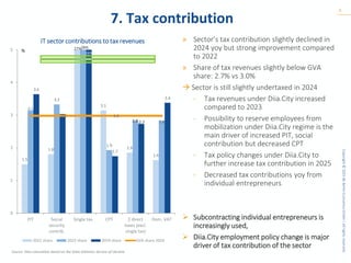 Copyright
©
2025
BE
Berlin
Economics
GmbH
|
All
rights
reserved.
7. Tax contribution
9
» Sector’s tax contribution slightly declined in
2024 yoy but strong improvement compared
to 2022
» Share of tax revenues slightly below GVA
share: 2.7% vs 3.0%
→ Sector is still slightly undertaxed in 2024
- Tax revenues under Diia.City increased
compared to 2023
- Possibility to reserve employees from
mobilization under Diia.City regime is the
main driver of increased PIT, social
contribution but decreased CPT
- Tax policy changes under Diia.City to
further increase tax contribution in 2025
- Decreased tax contributions yoy from
individual entrepreneurs
➢ Subcontracting individual entrepreneurs is
increasingly used,
➢ Diia.City employment policy change is major
driver of tax contribution of the sector
IT sector contributions to tax revenues
Source: Own calculation based on the State Statistics Service of Ukraine
1.5
1.8
3.1
1.9
1.6
3.1
3.3
1.9
2.8 2.8
3.6
3.0
1.7
2.7
3.4
3.0
0
1
2
3
4
5
PIT Social
security
contrib.
Single tax CPT Σ direct
taxes (excl.
single tax)
Dom. VAT
%
2022 share 2023 share 2024 share GVA share 2024
27%28%
26%
 