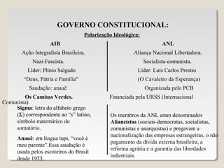 GOVERNO CONSTITUCIONAL:
Polarização Ideológica:
AIB ANL
Ação Integralista Brasileira. Aliança Nacional Libertadora.
Nazi-Fascista. Socialista-comunista.
Líder: Plínio Salgado Líder: Luís Carlos Prestes
“Deus, Pátria e Família” (O Cavaleiro da Esperança)
Saudação: anauê Organizada pelo PCB
Os Camisas Verdes. Financiada pela URSS (Internacional
Comunista).
Sigma: letra do alfabeto grego
(Σ) correspondente ao “s” latino,
símbolo matemático do
somatório.
Anauê: em língua tupi, “você é
meu parente”.Essa saudação é
usada pelos escoteiros do Brasil
desde 1923.
Os membros da ANL eram denominados
Aliancistas (sociais-democratas, socialistas,
comunistas e anarquistas) e pregavam a
nacionalização das empresas estrangeiras, o não
pagamento da dívida externa brasileira, a
reforma agrária e a garantia das liberdades
industriais.
 
