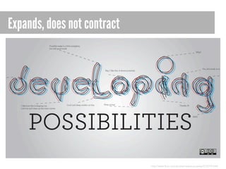 Expands, does not contract

http://www.flickr.com/photos/opensourceway/5752191246/

 