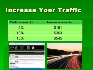 Increase Your Traffic  15%  $545 10%  $363 5%  $181 If Traffic Increases By  Revenue Increases By 