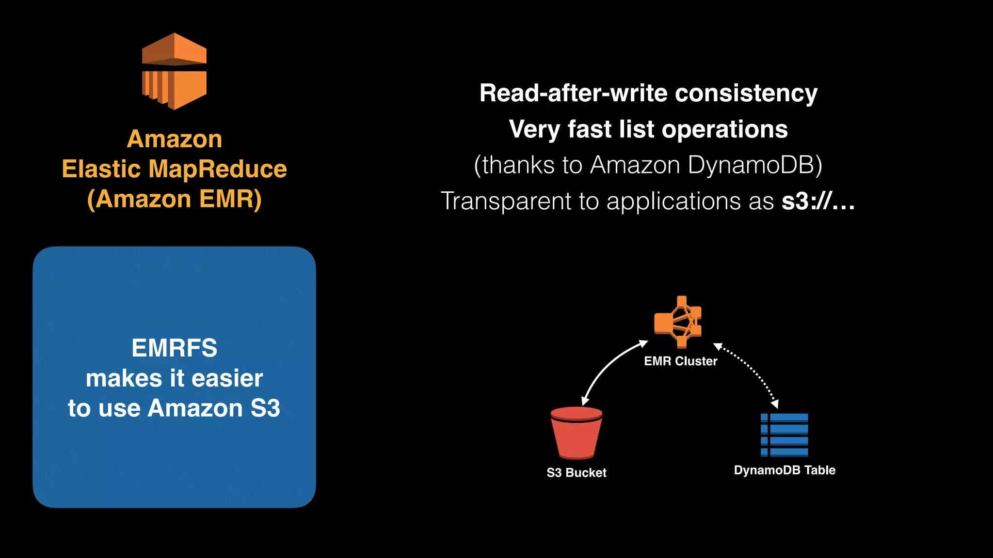 Read-after-write consistency 
Very fast list operations 
(thanks to Amazon DynamoDB)
Transparent to applications as s3://…
S3 Bucket
Cluster
EMR Cluster
DynamoDB Table
Amazon 
Elastic MapReduce 
(Amazon EMR)
EMRFS 
makes it easier 
to use Amazon S3
 