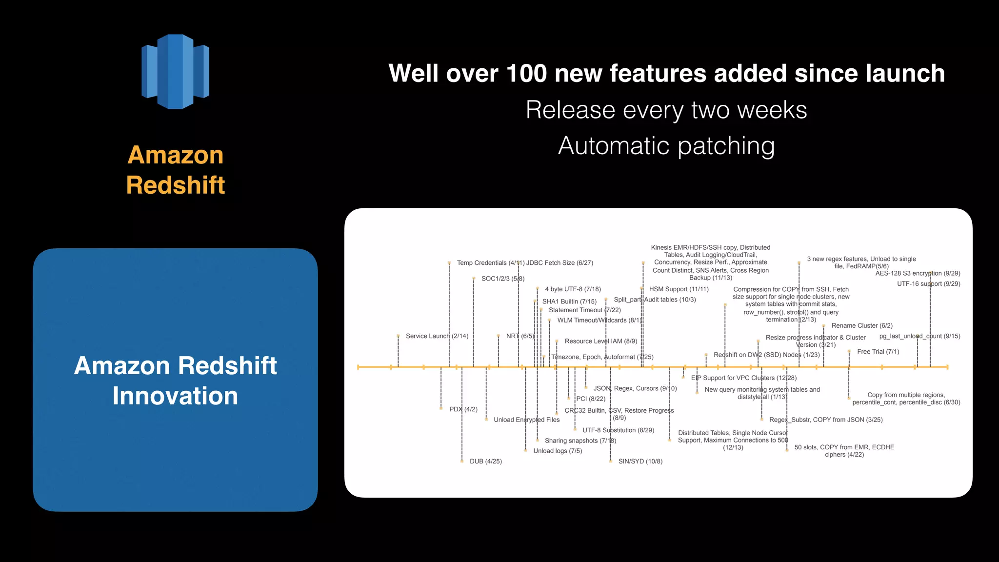 Amazon Redshift
Innovation
Amazon 
Redshift
Service Launch (2/14)
PDX (4/2)
Temp Credentials (4/11)
DUB (4/25)
SOC1/2/3 (5/8)
Unload Encrypted Files
NRT (6/5)
JDBC Fetch Size (6/27)
Unload logs (7/5)
SHA1 Builtin (7/15)
4 byte UTF-8 (7/18)
Sharing snapshots (7/18)
Statement Timeout (7/22)
Timezone, Epoch, Autoformat (7/25)
WLM Timeout/Wildcards (8/1)
CRC32 Builtin, CSV, Restore Progress
(8/9)
Resource Level IAM (8/9)
PCI (8/22)
UTF-8 Substitution (8/29)
JSON, Regex, Cursors (9/10)
Split_part, Audit tables (10/3)
SIN/SYD (10/8)
HSM Support (11/11)
Kinesis EMR/HDFS/SSH copy, Distributed
Tables, Audit Logging/CloudTrail,
Concurrency, Resize Perf., Approximate
Count Distinct, SNS Alerts, Cross Region
Backup (11/13)
Distributed Tables, Single Node Cursor
Support, Maximum Connections to 500
(12/13)
EIP Support for VPC Clusters (12/28)
New query monitoring system tables and
diststyle all (1/13)
Redshift on DW2 (SSD) Nodes (1/23)
Compression for COPY from SSH, Fetch
size support for single node clusters, new
system tables with commit stats,
row_number(), strotol() and query
termination (2/13)
Resize progress indicator & Cluster
Version (3/21)
Regex_Substr, COPY from JSON (3/25)
50 slots, COPY from EMR, ECDHE
ciphers (4/22)
3 new regex features, Unload to single
file, FedRAMP(5/6)
Rename Cluster (6/2)
Copy from multiple regions,
percentile_cont, percentile_disc (6/30)
Free Trial (7/1)
pg_last_unload_count (9/15)
AES-128 S3 encryption (9/29)
UTF-16 support (9/29)
Well over 100 new features added since launch
Release every two weeks
Automatic patching
 