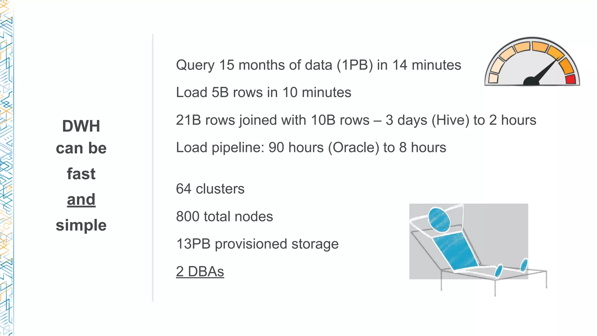 Query 15 months of data (1PB) in 14 minutes
Load 5B rows in 10 minutes
21B rows joined with 10B rows – 3 days (Hive) to 2 hours
Load pipeline: 90 hours (Oracle) to 8 hours
64 clusters
800 total nodes
13PB provisioned storage
2 DBAs
DWH 
can be
fast
and
simple
 