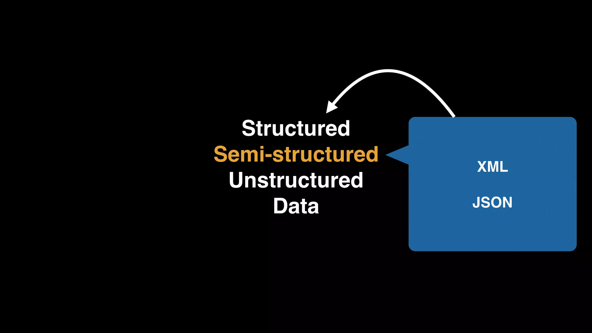 Structured
Semi-structured
Unstructured
Data
XML
JSON
 