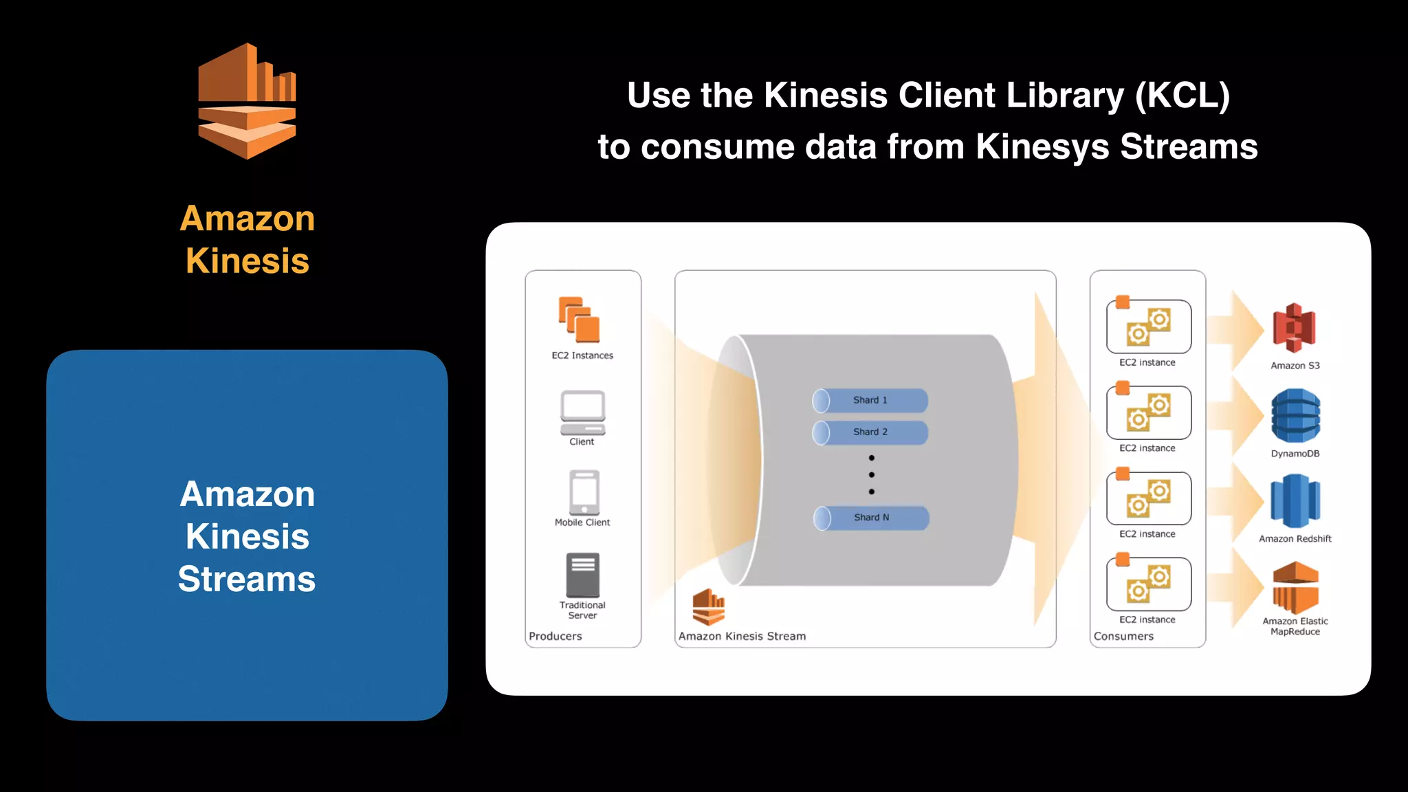 Amazon 
Kinesis 
Streams
Amazon 
Kinesis
Use the Kinesis Client Library (KCL) 
to consume data from Kinesys Streams
 