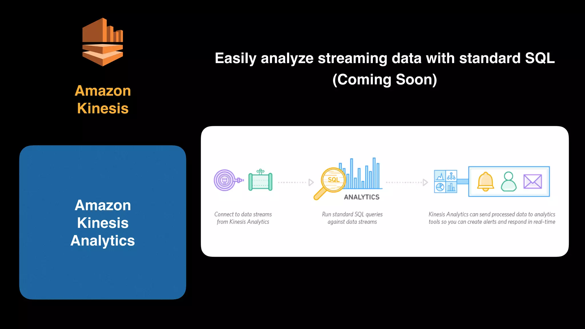 Amazon 
Kinesis 
Analytics
Amazon 
Kinesis
Easily analyze streaming data with standard SQL
(Coming Soon)
 