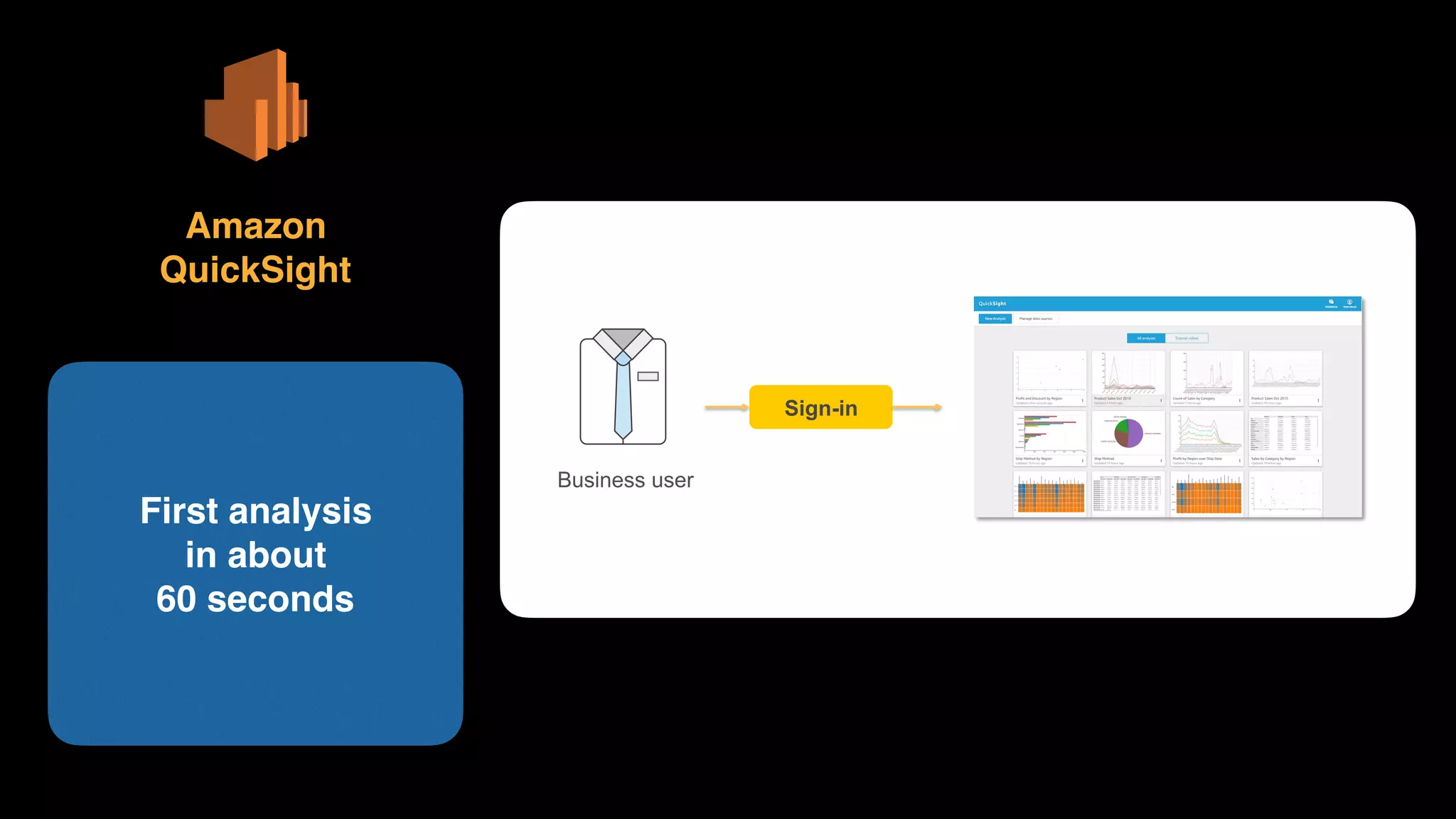 First analysis
in about
60 seconds
Amazon 
QuickSight
Business user
Sign-in
 