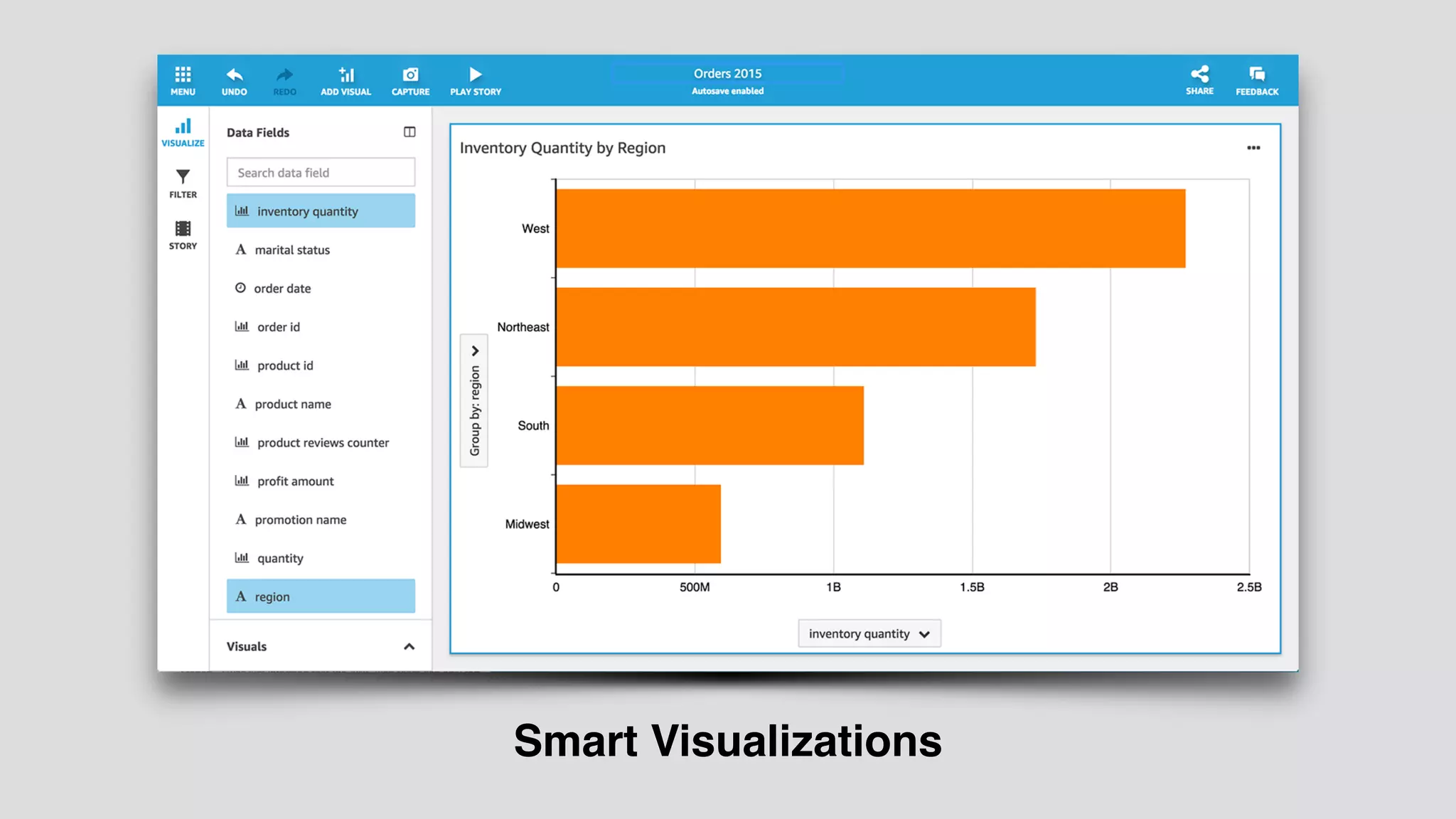 Smart Visualizations
 
