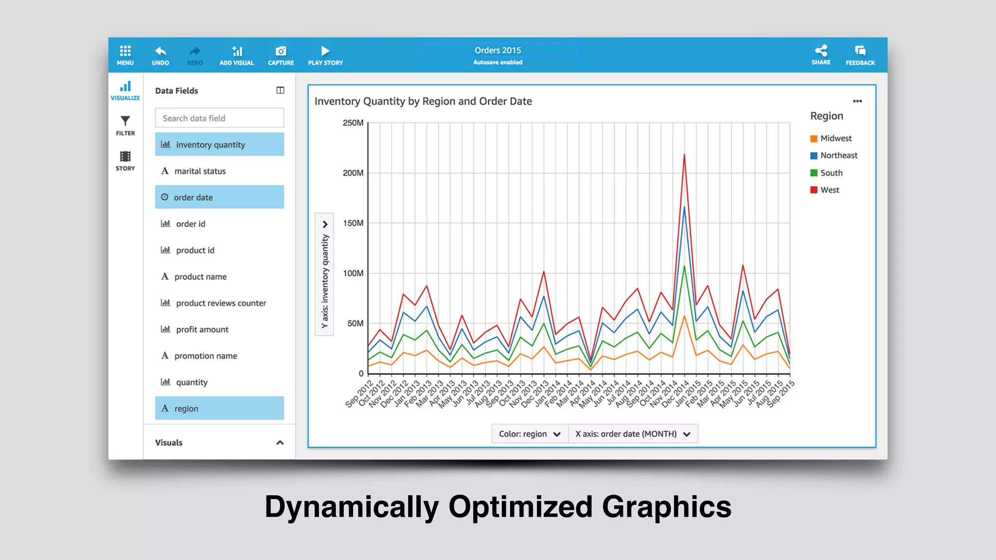 Dynamically Optimized Graphics
 