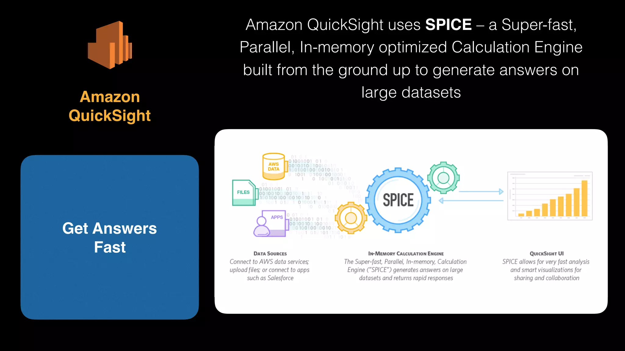 Get Answers 
Fast
Amazon 
QuickSight
Amazon QuickSight uses SPICE – a Super-fast,
Parallel, In-memory optimized Calculation Engine
built from the ground up to generate answers on
large datasets
 