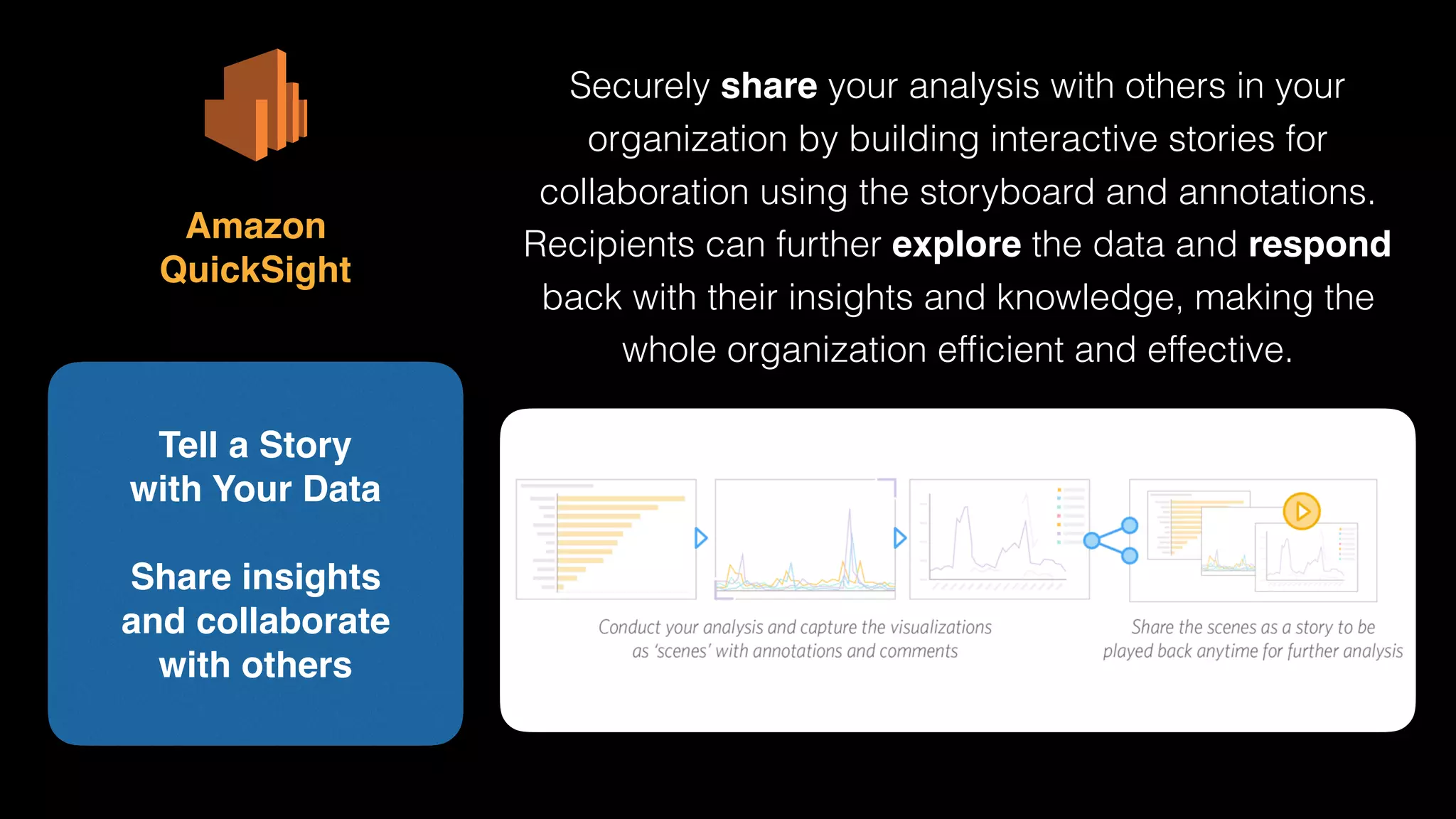Tell a Story 
with Your Data
Share insights 
and collaborate 
with others
Amazon 
QuickSight
Securely share your analysis with others in your
organization by building interactive stories for
collaboration using the storyboard and annotations.
Recipients can further explore the data and respond
back with their insights and knowledge, making the
whole organization efﬁcient and effective.
 