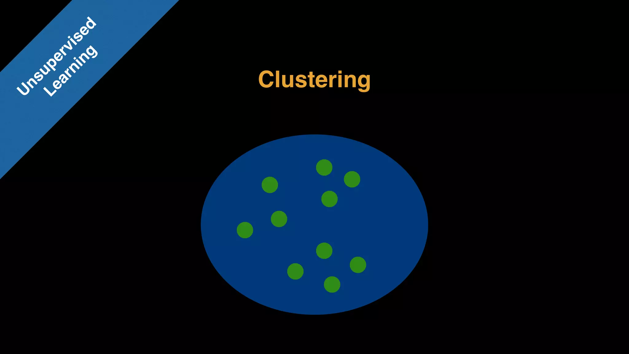Clustering
U
nsupervised 
Learning
 