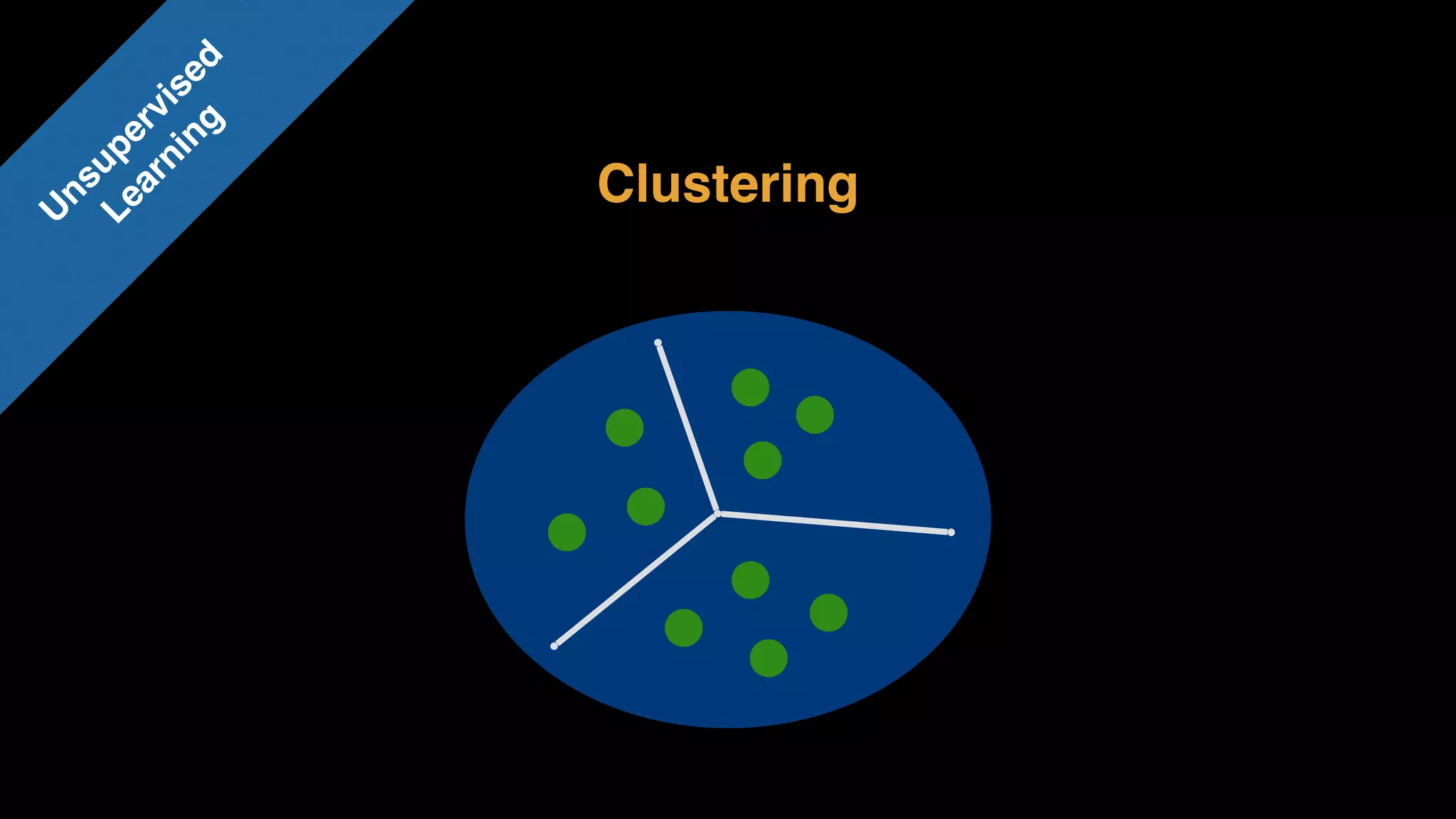 Clustering
U
nsupervised 
Learning
 