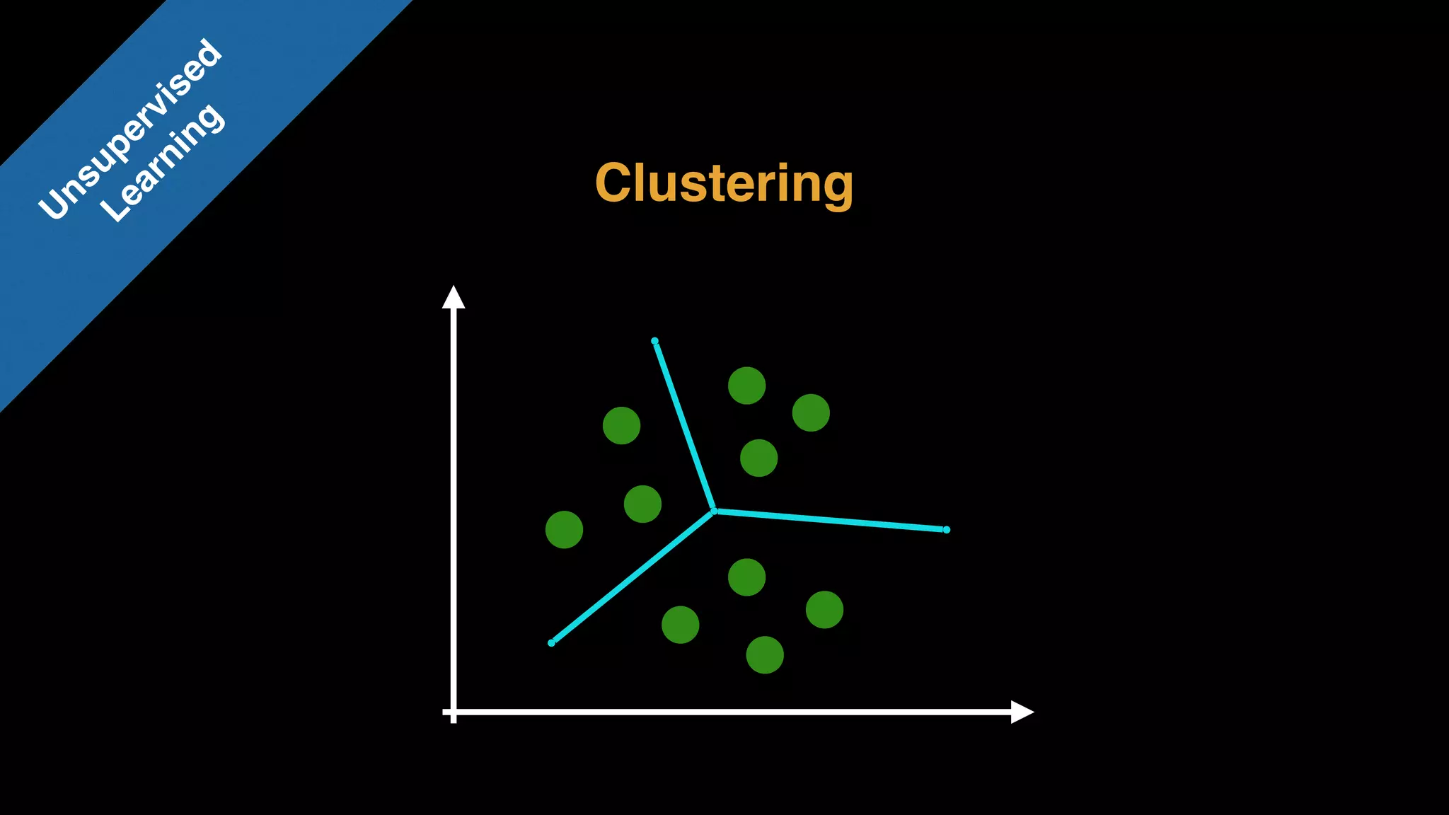 Clustering
U
nsupervised 
Learning
 